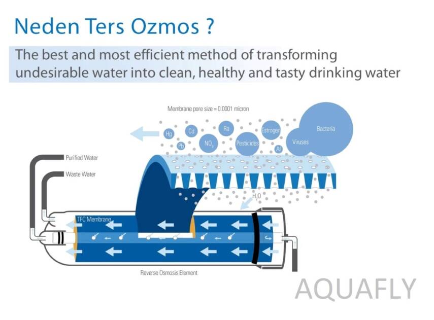 AQUAFLY Su Arıtma Filtresi Çift Karbonlu 7li Takım YEDEK  Arıtıcı Filtresi 10' AÇIK KASA UYUMLU - 4