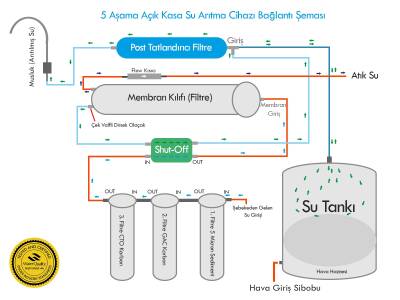 JAKO ÇEK VALF + 4 YOLLU VANA SHOT OF ŞATOF SHUT-OFF SOMUNLU ATIK SU KISICI SET - 4