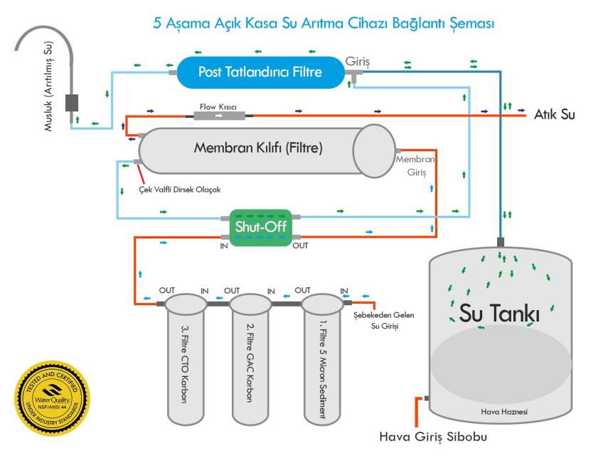 JAKO ÇEK VALF + 4 YOLLU VANA SHOT OF ŞATOF SHUT-OFF SOMUNLU ATIK SU KISICI SET - 4